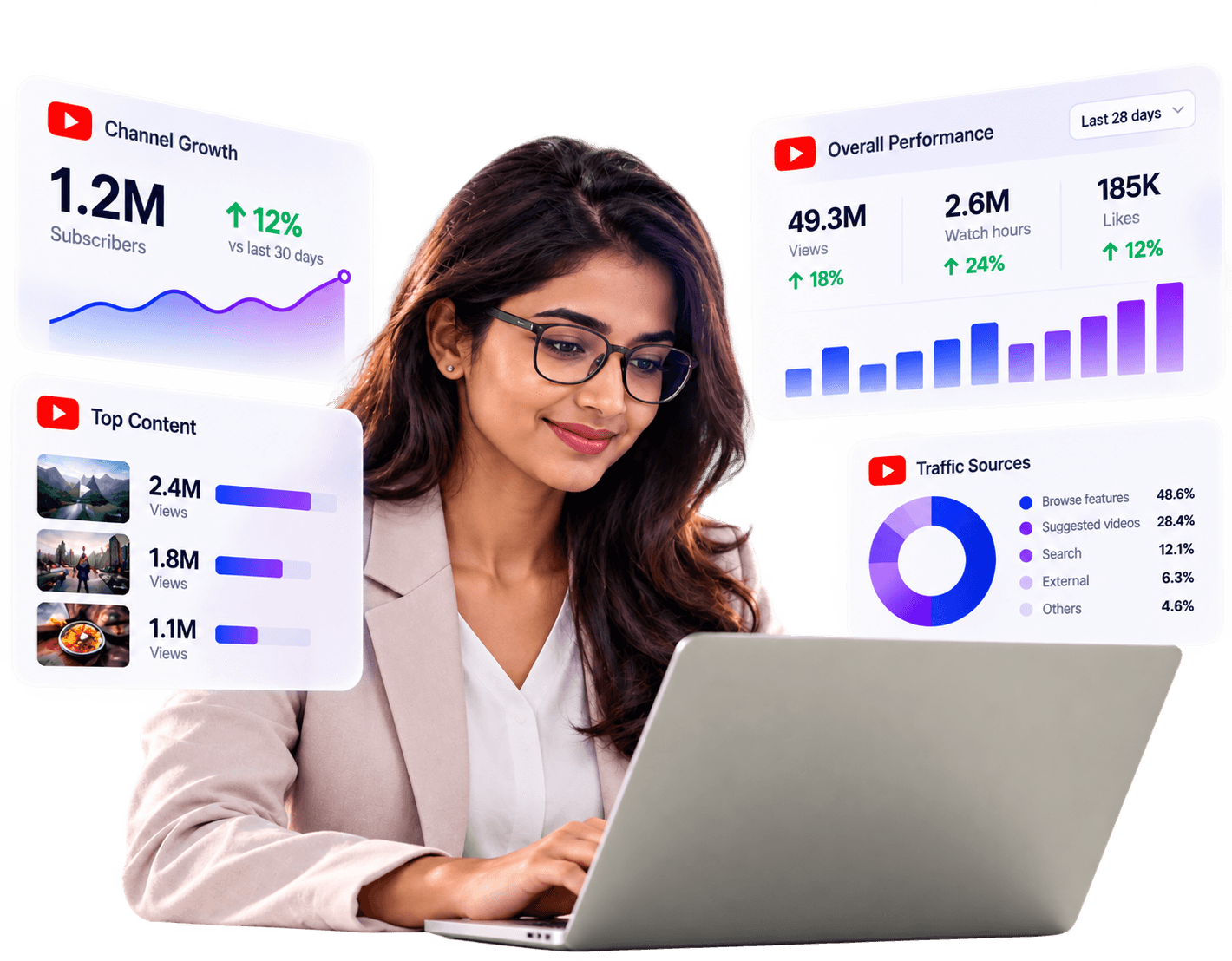 Creator analysing YouTube channel growth, video performance, top content, and traffic sources